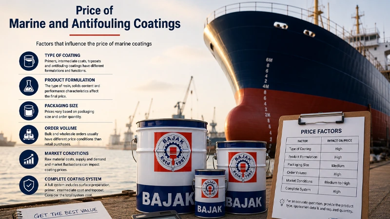 Price of Marine and Antifouling Coatings