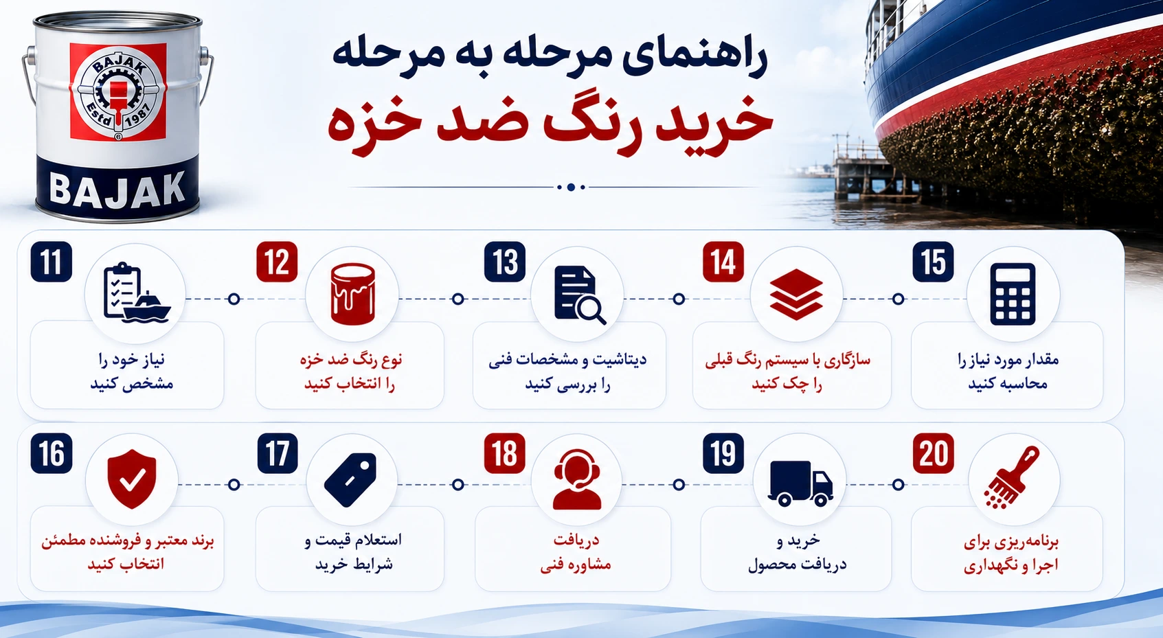 مهمترین اشتباهات رایج هنگام خرید رنگ ضد خزه