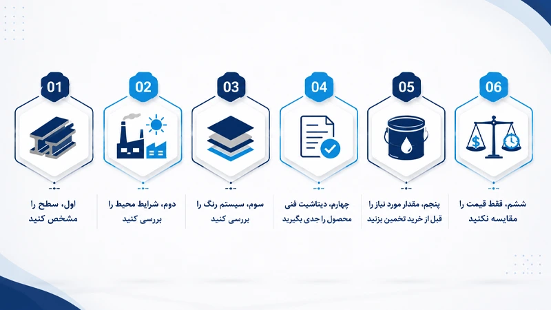 هنگام خرید پوشش صنعتی به چه نکاتی توجه کنیم؟